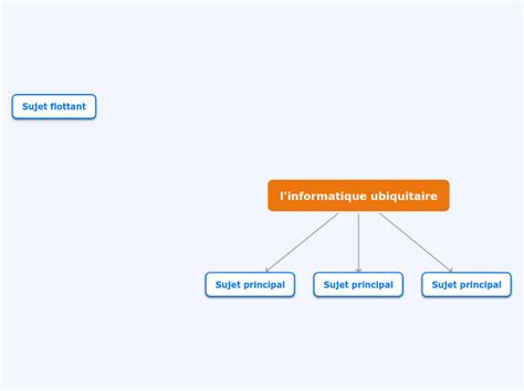 ubiquitaire in french.